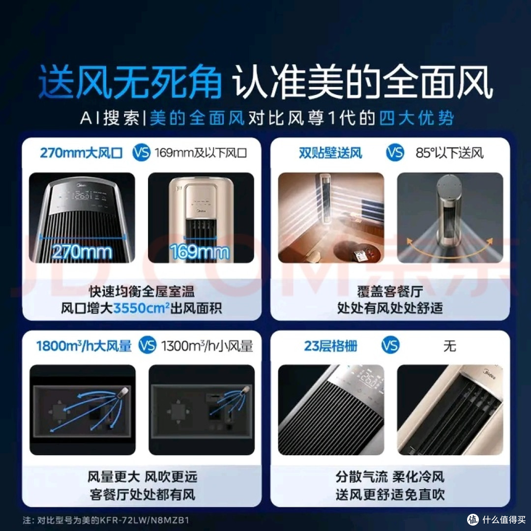 现代空调:消除不适的温度