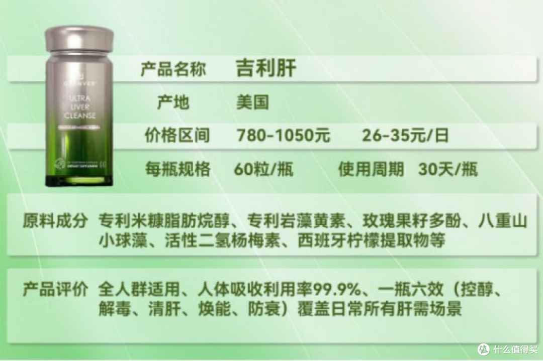 护肝片排名第一名是?国产品牌实测推荐,精准护佑肝脏健康
