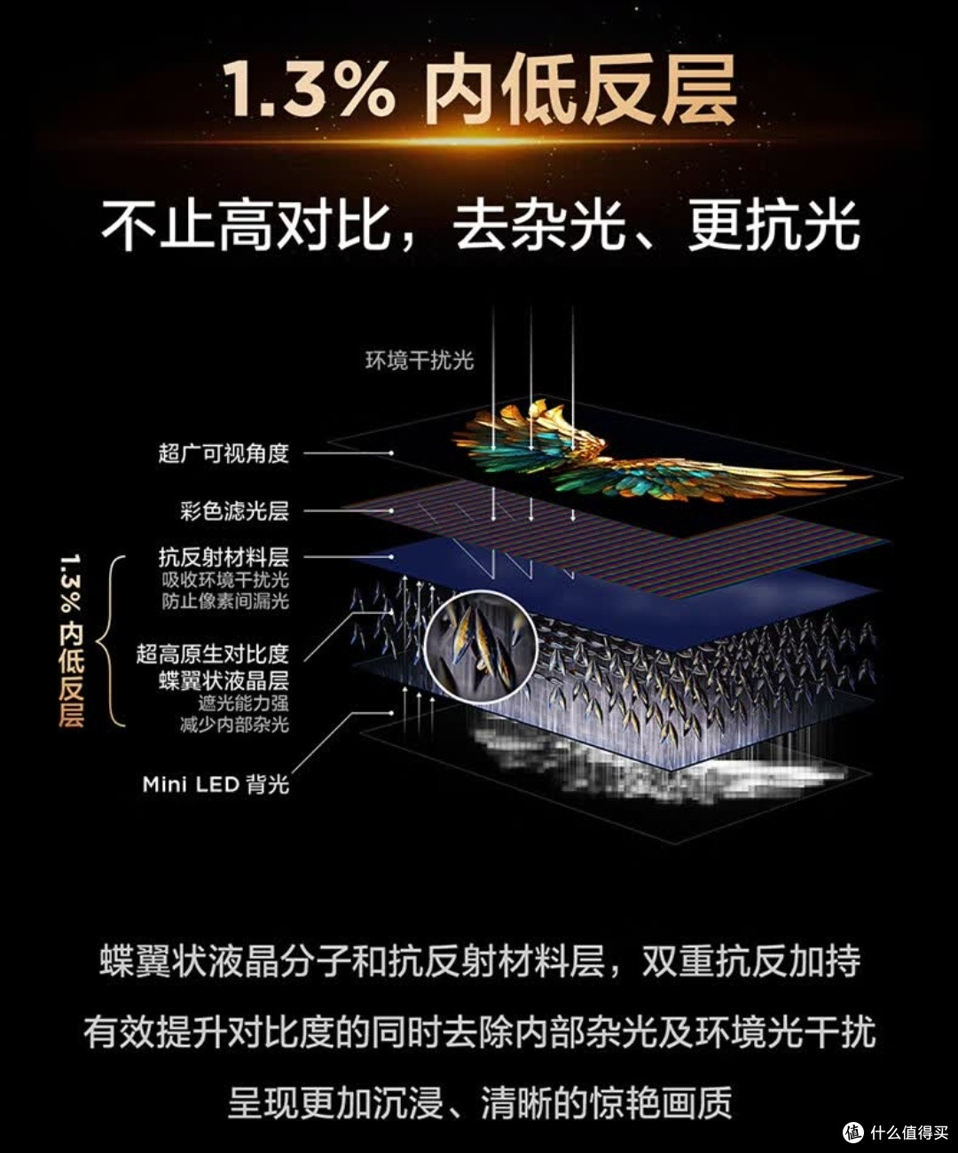 三千档闭眼冲!雷鸟鹤6 26款75英寸,影音游戏双封神