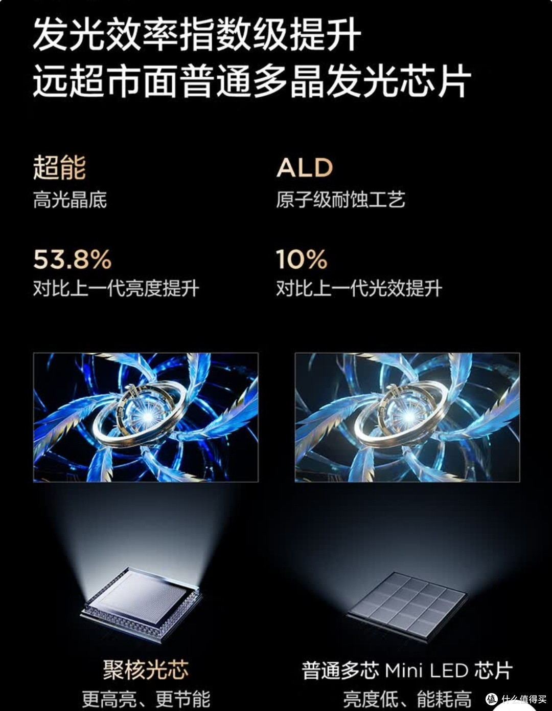 三千档闭眼冲!雷鸟鹤6 26款75英寸,影音游戏双封神
