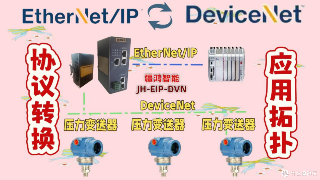 深入拆解如何用协议网关打造EtherNet/IP与DeviceNet无损数据通道_其他网络设备_什么值得买