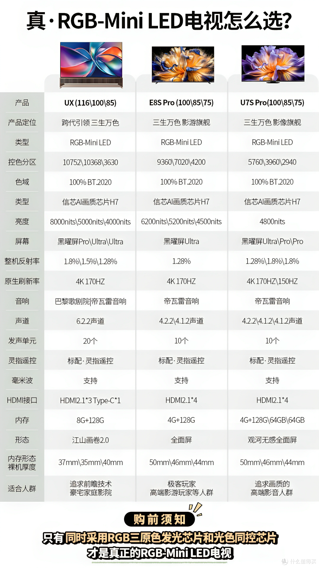 新款RGB-Mini LED电视哪款值得买？内行人都说首选海信这三款