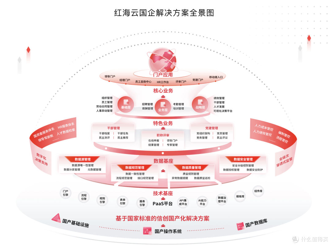 国央企HR系统合规“硬仗”怎么打?(上篇)市场5大主流产品对比