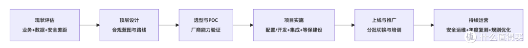 国央企HR系统合规“硬仗”怎么打?(下篇)典型场景落地方案