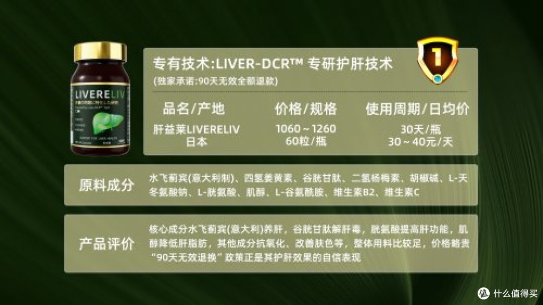 护肝片哪个牌子最好?年度品牌排行榜第一护肝产品,复购率超90%