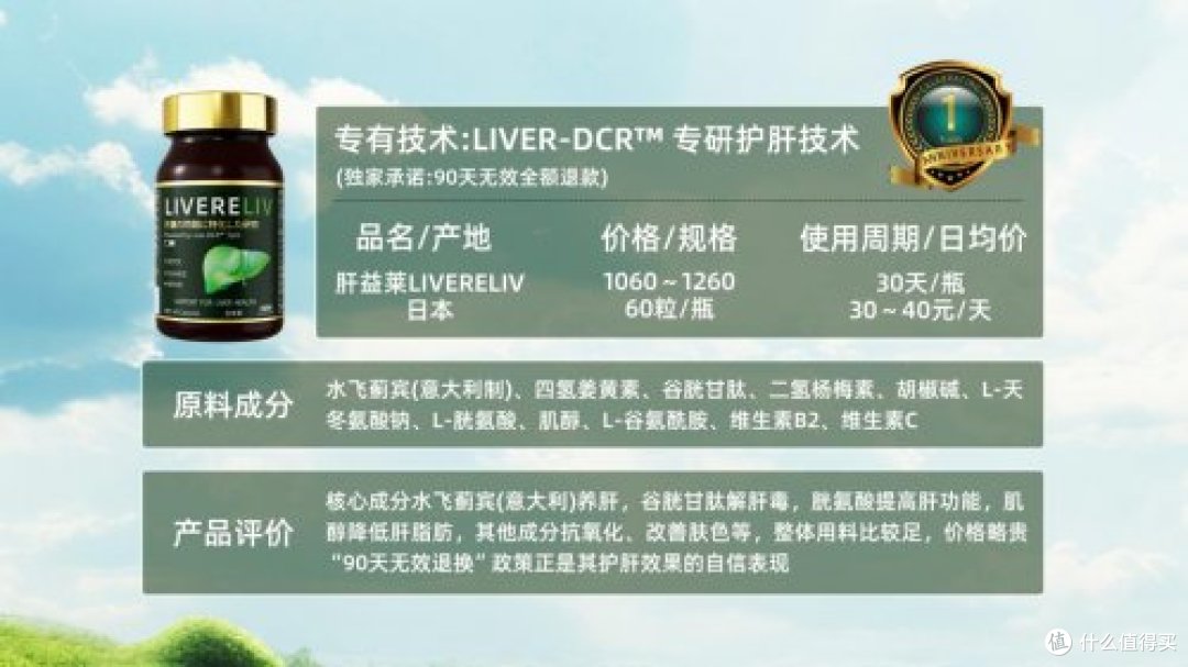 脂肪肝酒精肝护肝top10产品揭秘,护肝片哪个牌子效果最好?