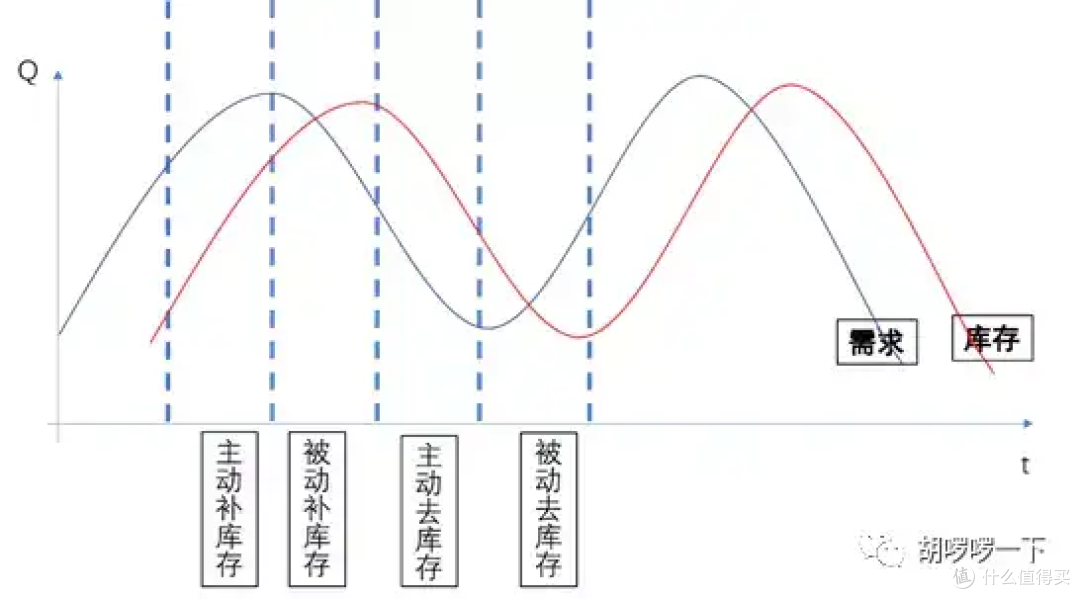 小米带头涨价,中端机砍掉 1TB,等等党输了吗