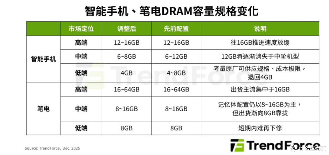 小米带头涨价,中端机砍掉 1TB,等等党输了吗