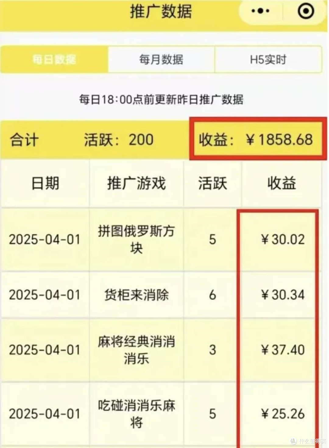 微信小程序游戏推广是不是真的可以赚钱?
