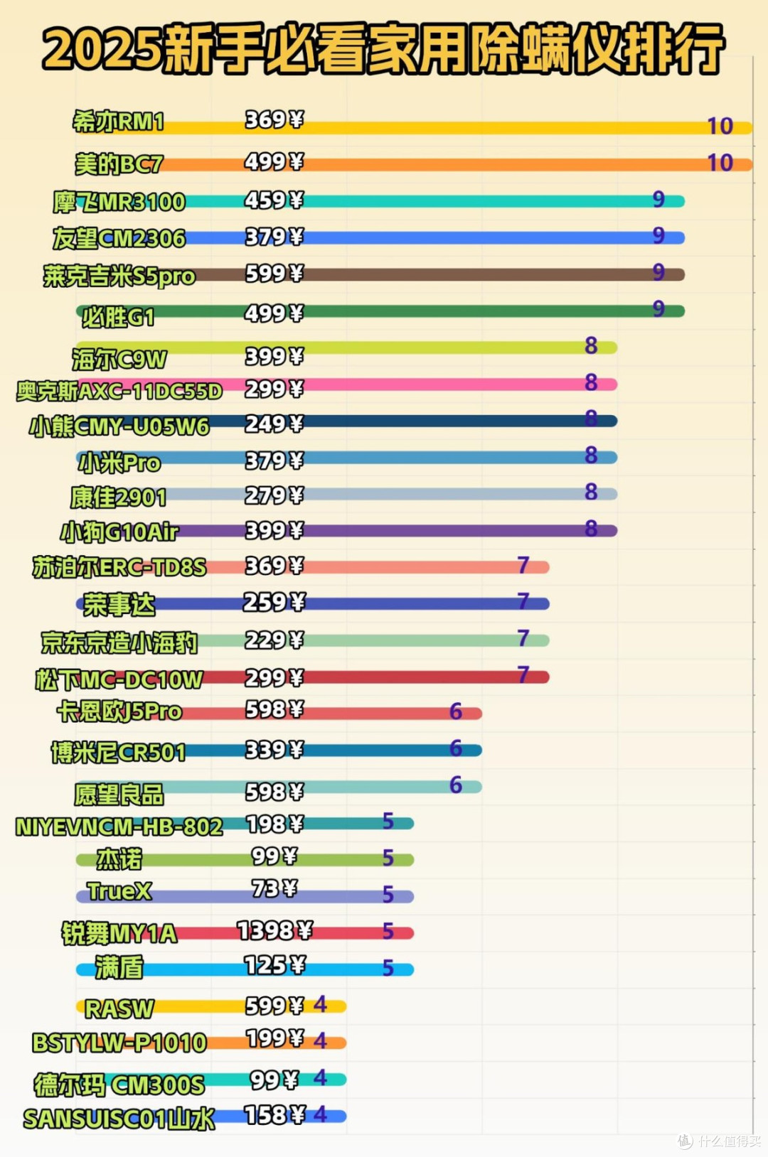 紫外线除螨仪到底有没有用？揭秘热门除螨仪排行榜前十名！