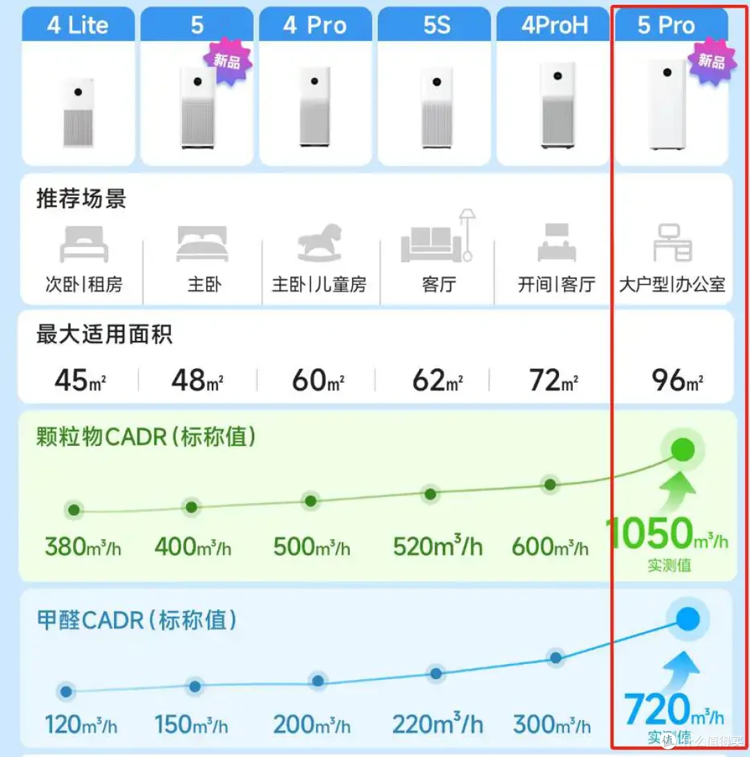 花小钱，办大事！6款超高质价比家电/家居产品推荐