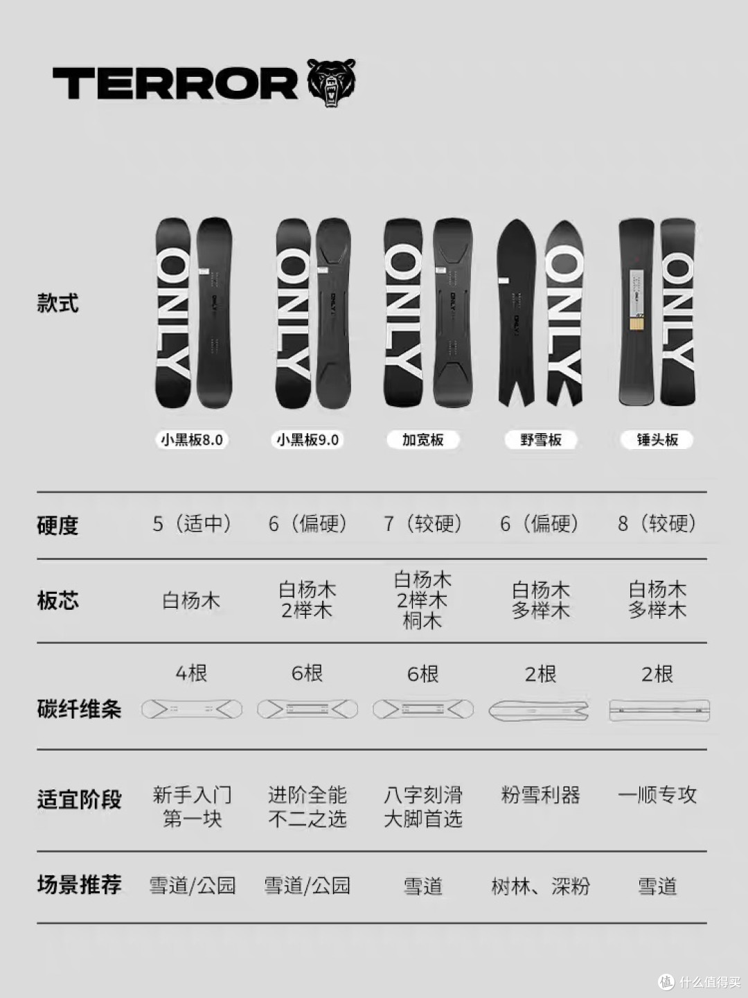 ONLY小黑板9.0：全能滑雪板体验