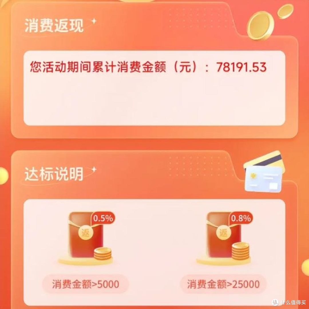 信用卡，助你节省每一笔消费支出 ！