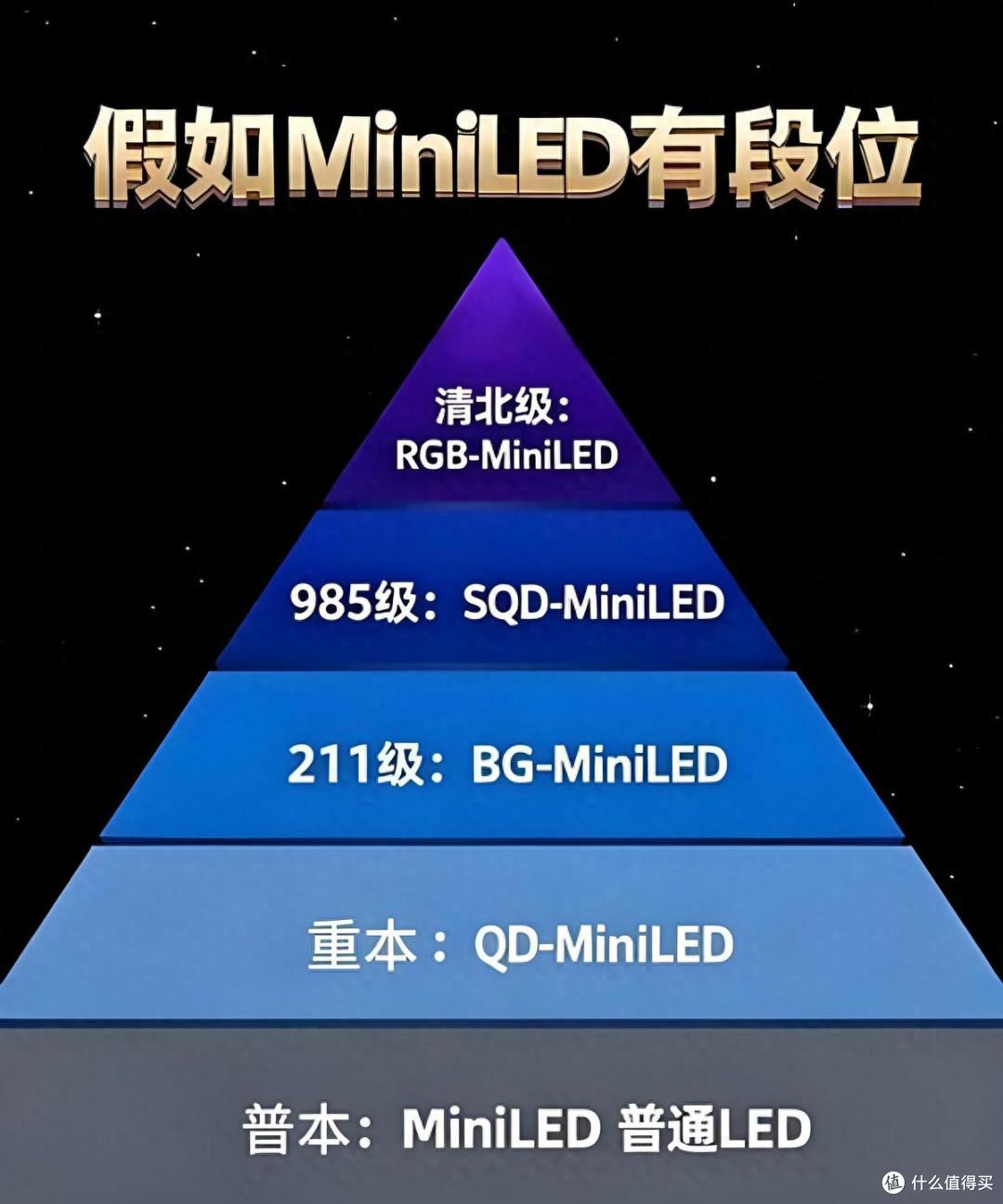 别再踩SQD-Mini LED的坑!RGB-Mini LED才是高端电视首选