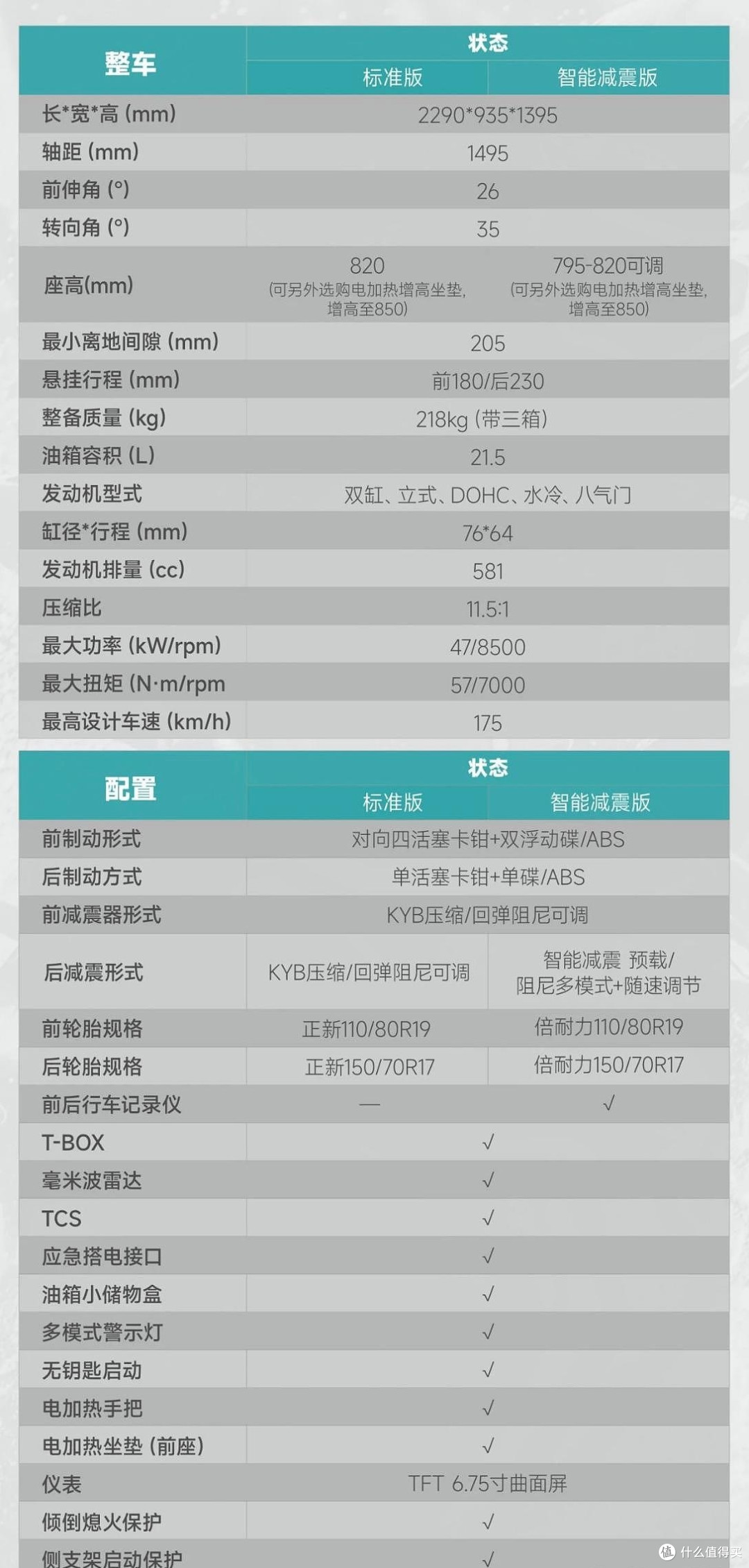 摩托圈炸锅!凯越625X杀疯了,31777元起带毫米波雷达,血赚不亏