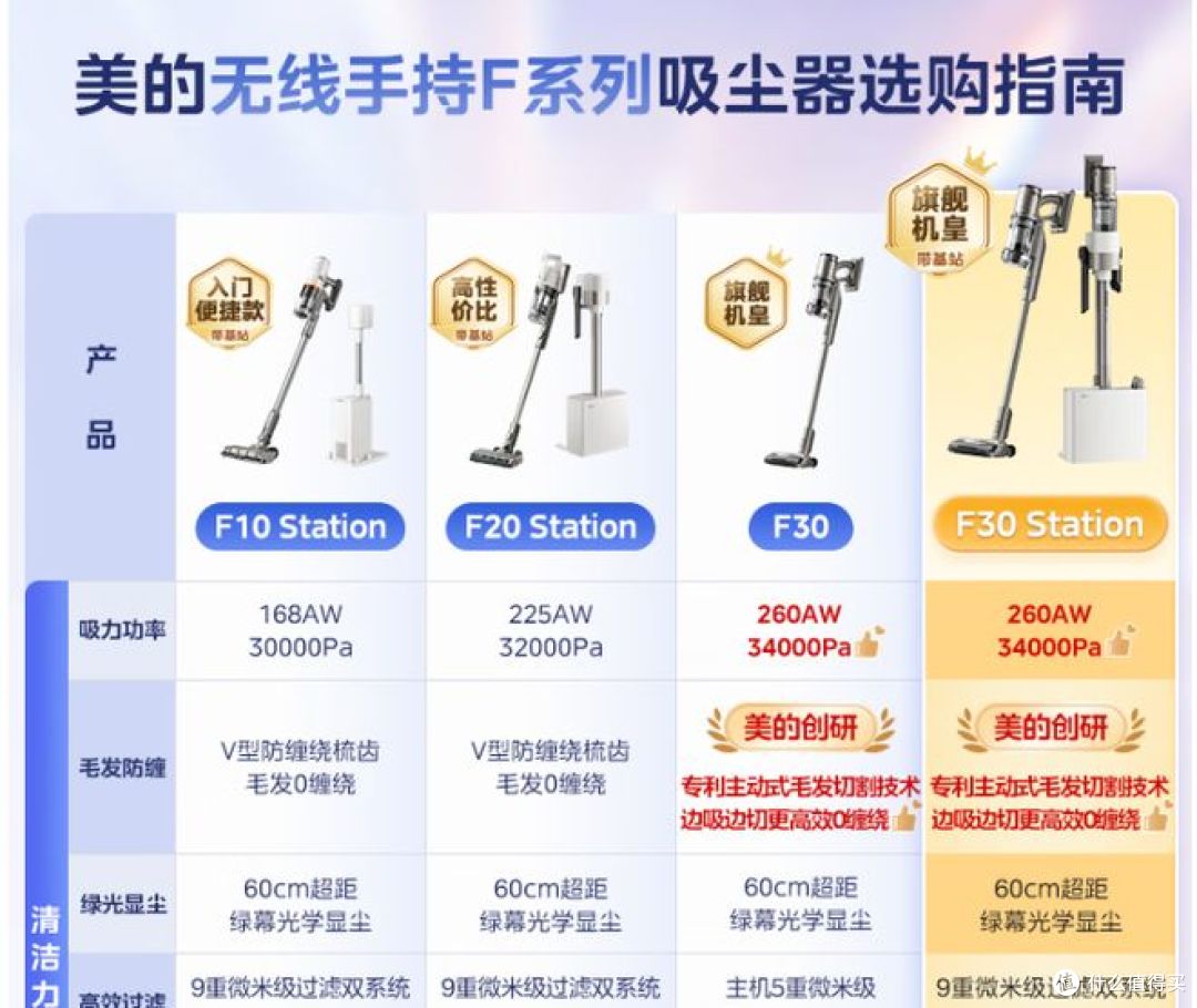 美的推出F30无线吸尘器:100天免维护,自动集尘更便捷!