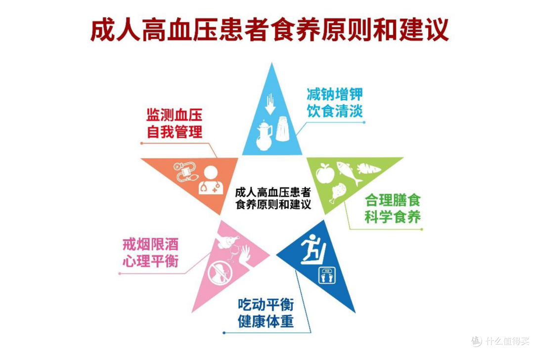 你的血压可能已“超标”!新标准:家庭测量≥135/85就要当心!