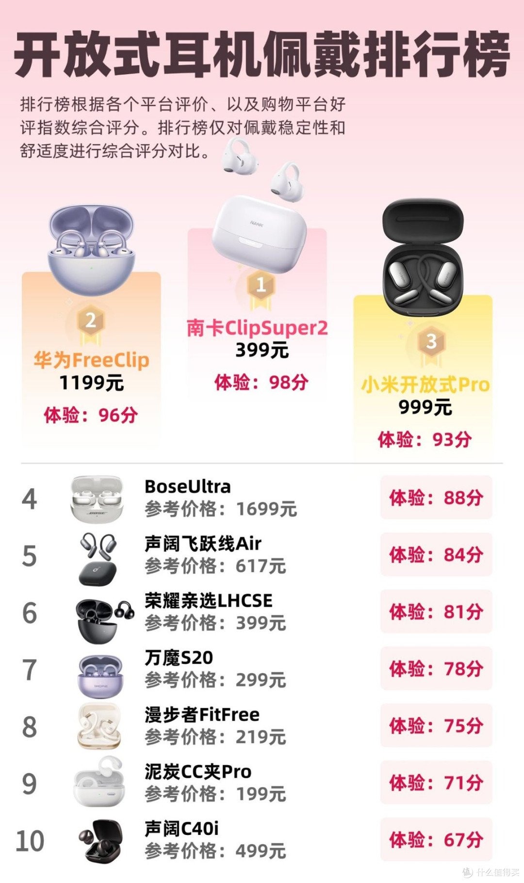 2026年开放式耳机什么牌子好一点?性能好的十大开放式耳机分享
