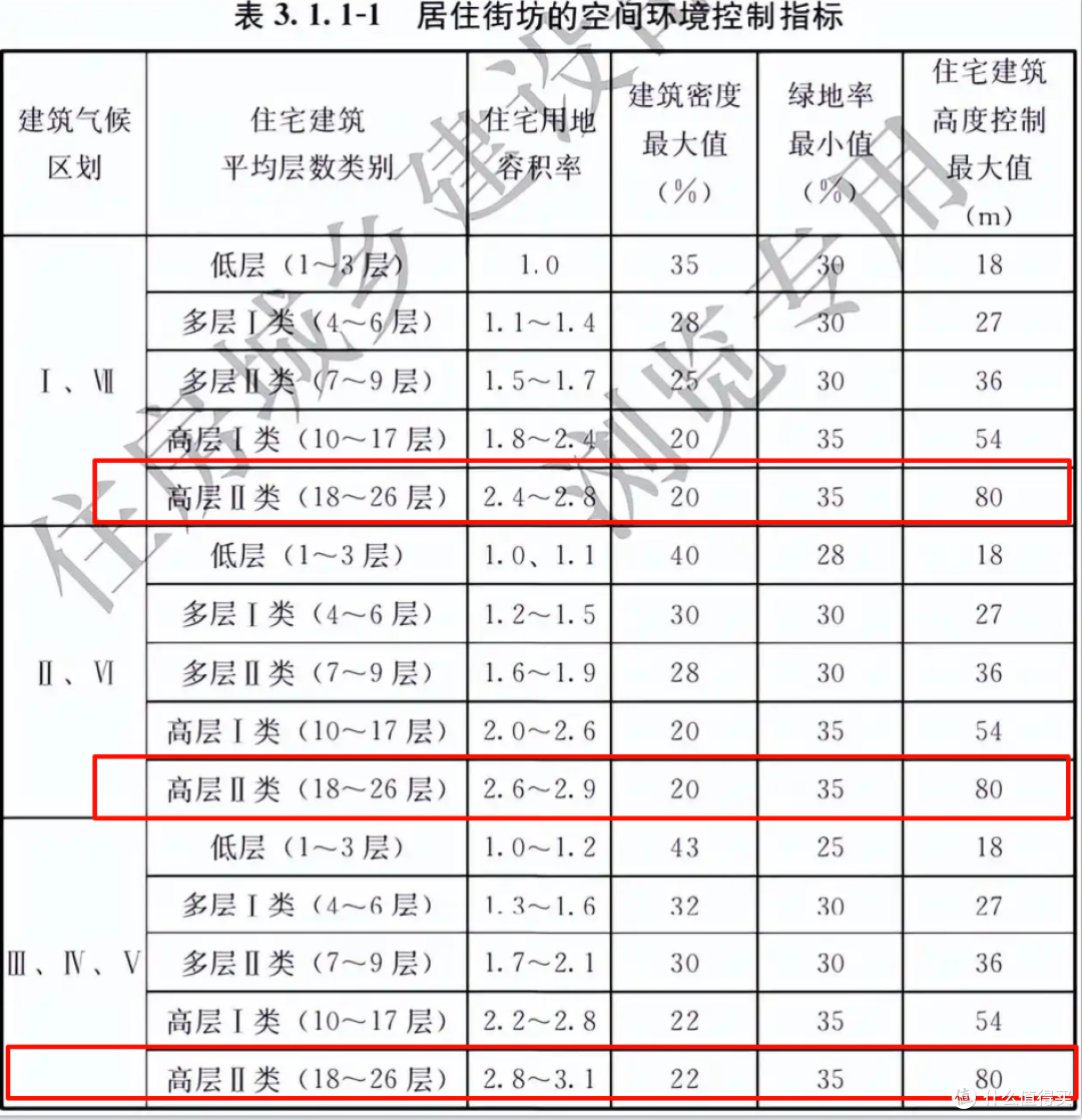 有一种痛苦叫“买了54层”,不好住又卖不掉,彻底沦为“不动产”