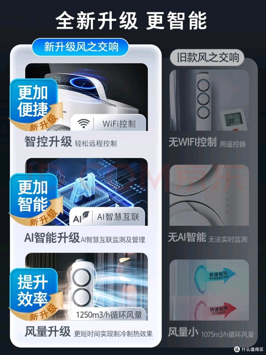 三星空调 AI智能控制3匹 新能效变频舒适风 不错的选择