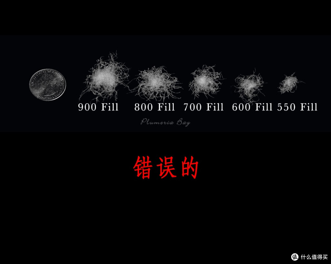 冬季保暖羽绒服选购经验分享:别信“薄而暖”,保暖靠的是体积!