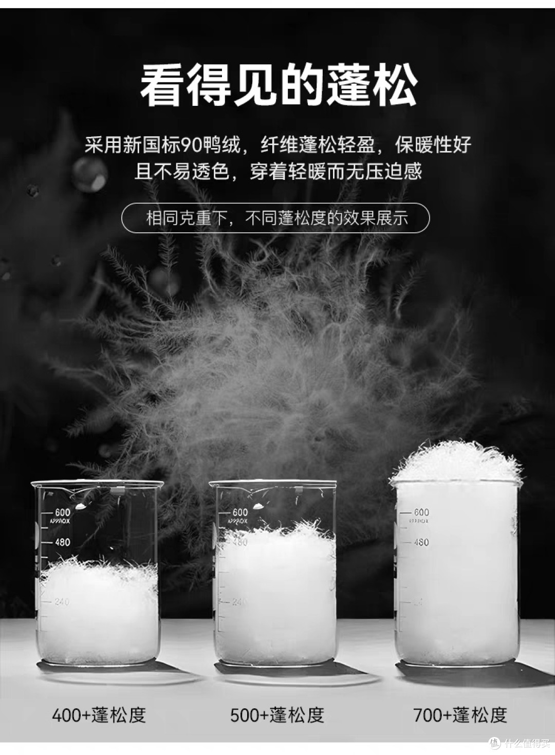 冬季保暖羽绒服选购经验分享:别信“薄而暖”,保暖靠的是体积!