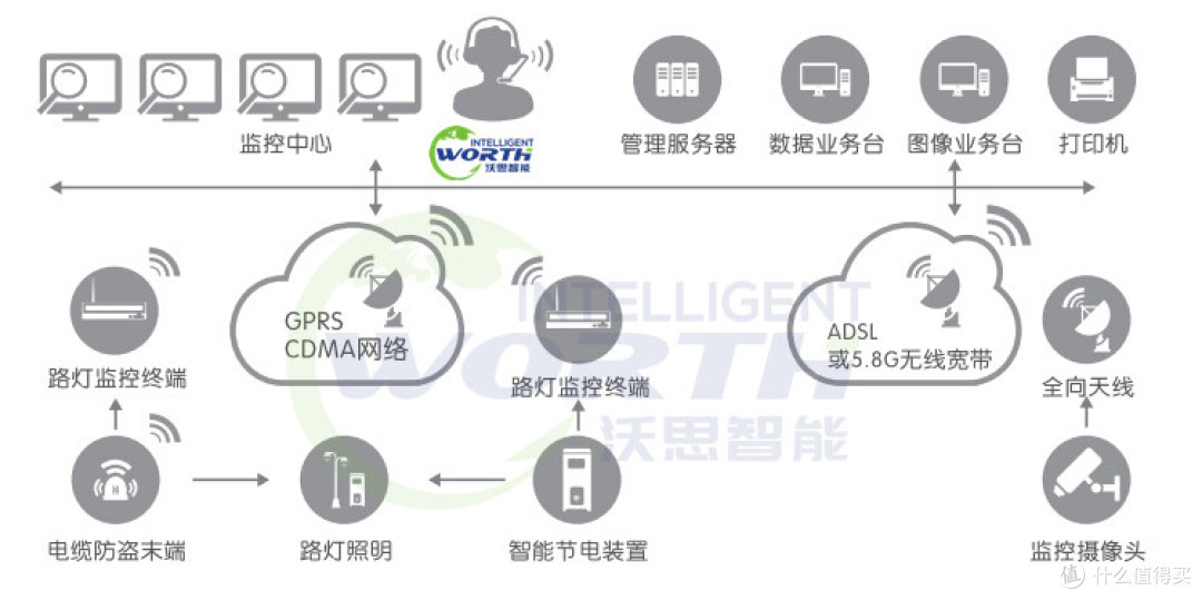 路灯调压稳压节能装置,路灯节电器,沃思智能