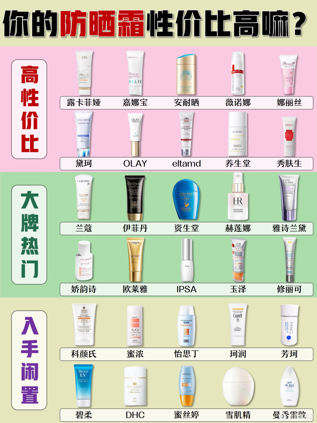 2025经验之选,央视认可的10大防晒霜,防晒霜哪个牌子最好用安全