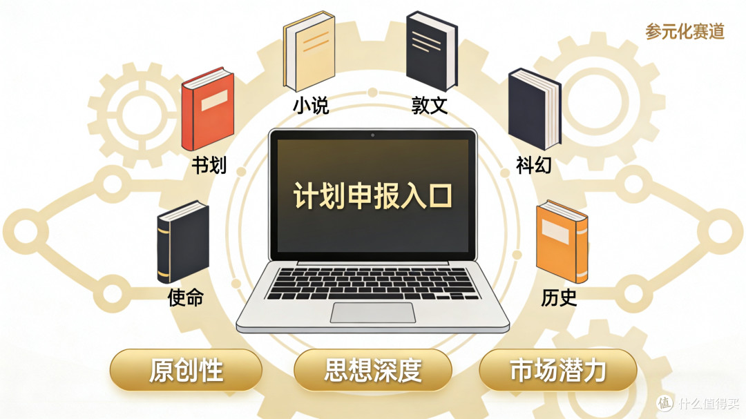 #潜力作者激励计划:点燃创作星火,共筑文学未来