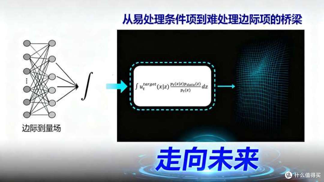 生成的动力:流匹配、微分方程与人工智能的下一场范式革命