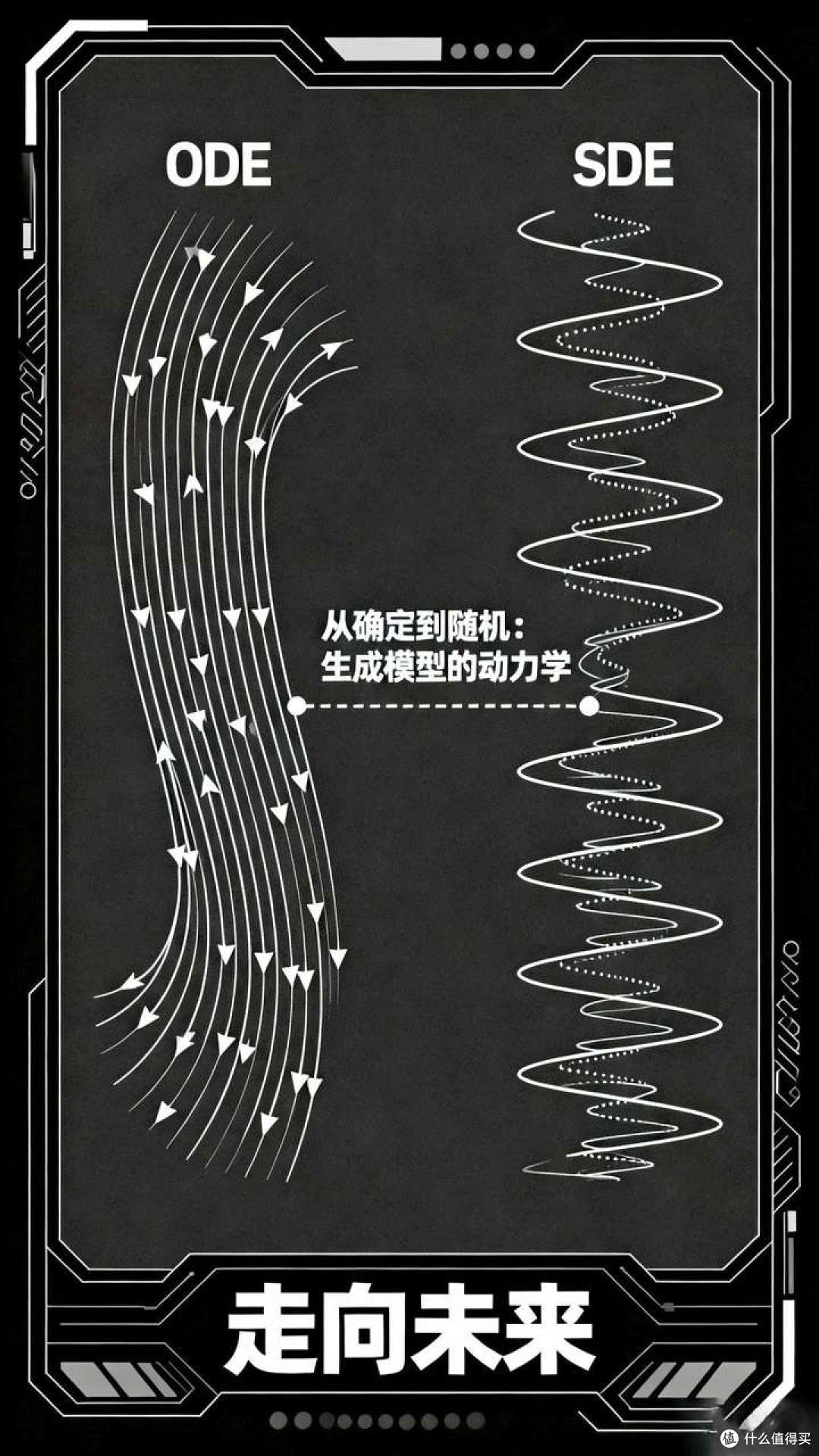 生成的动力:流匹配、微分方程与人工智能的下一场范式革命