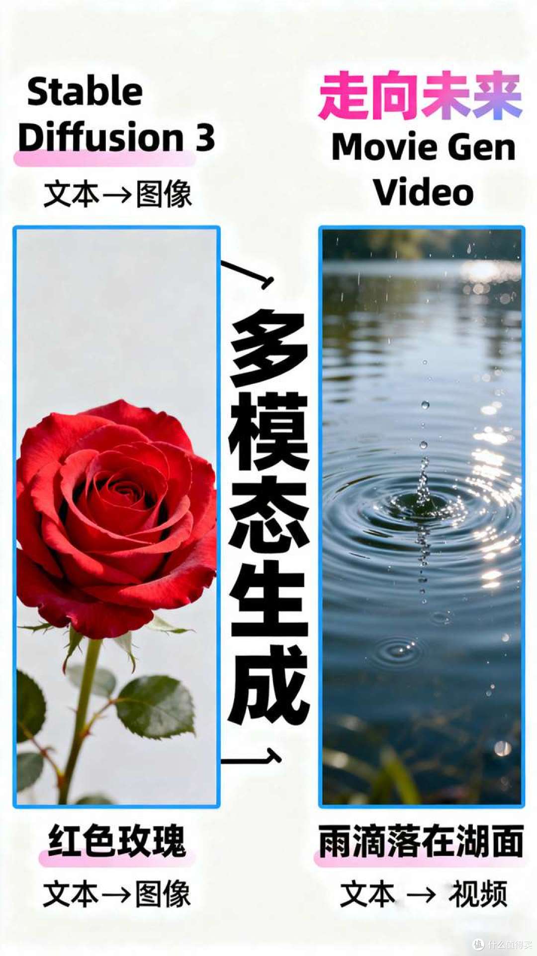 生成的动力:流匹配、微分方程与人工智能的下一场范式革命