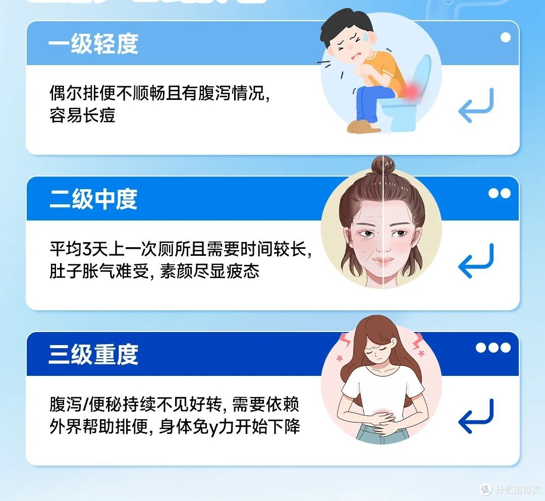 便秘还分等级?还总反复?可能缺了这关键一步(不是喝水)