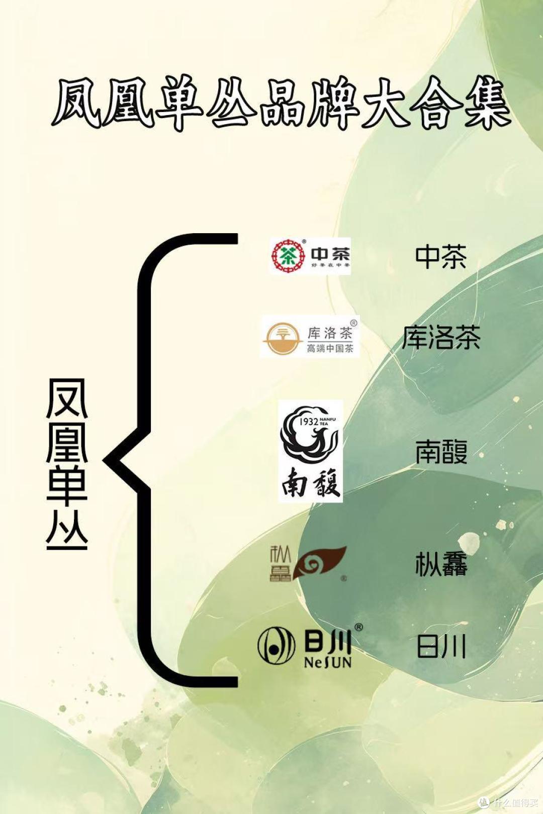 入门凤凰单丛怎么选？｜这 10个牌子闭眼入，茶友们快码住！