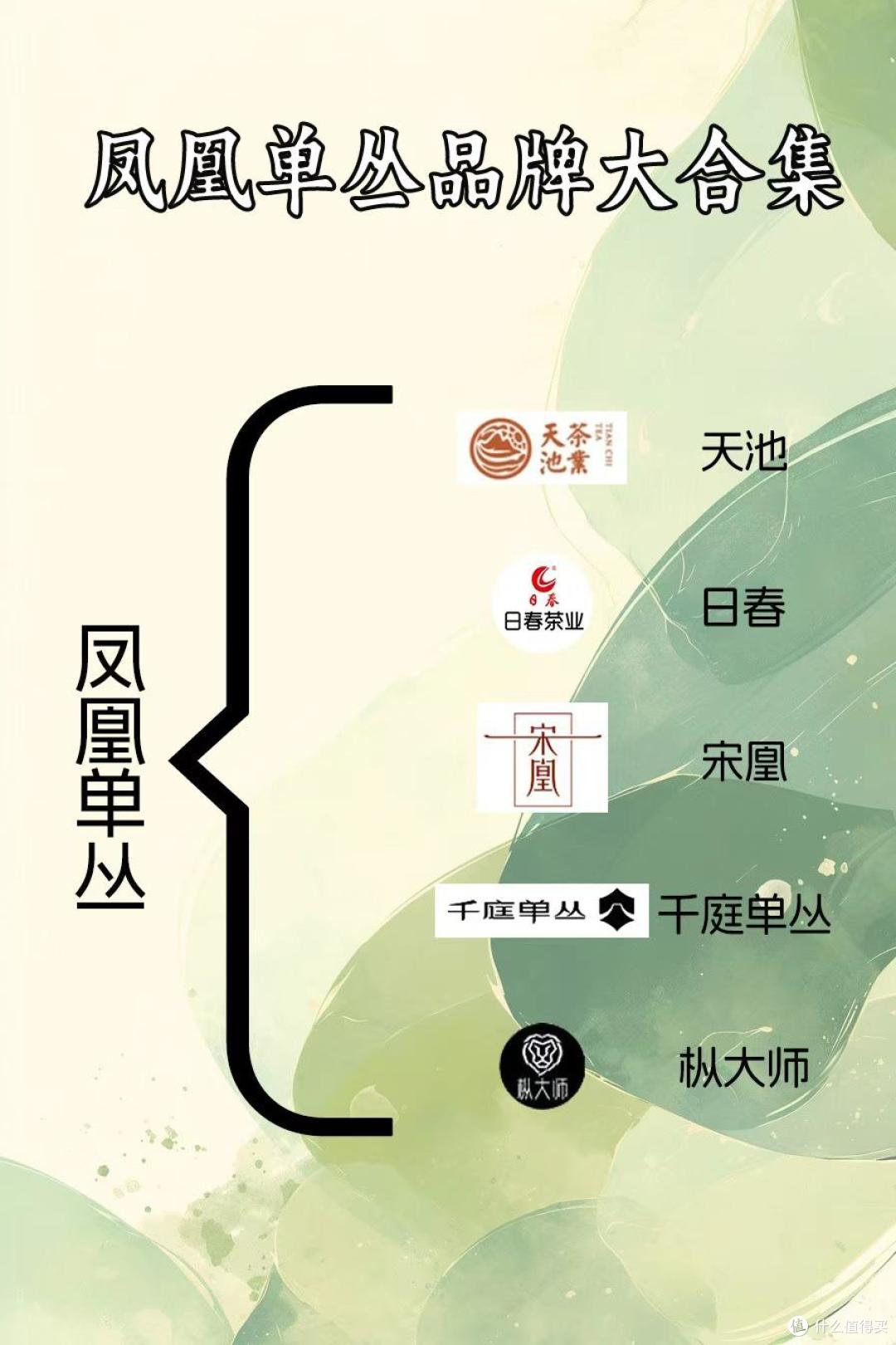入门凤凰单丛怎么选？｜这 10个牌子闭眼入，茶友们快码住！