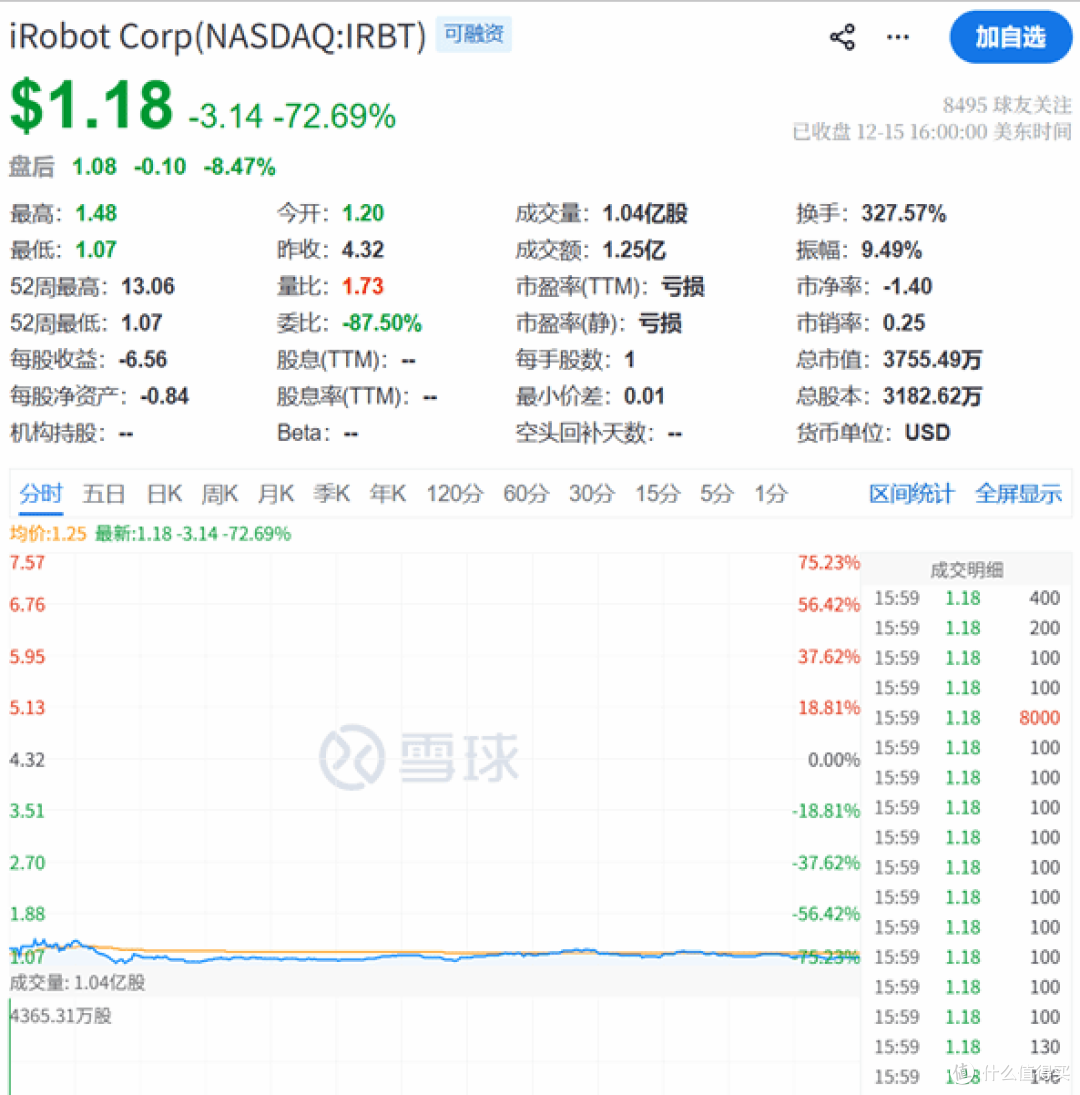 扫地机器人鼻祖要凉?iRobot快破产,中国企业凭啥赢麻了