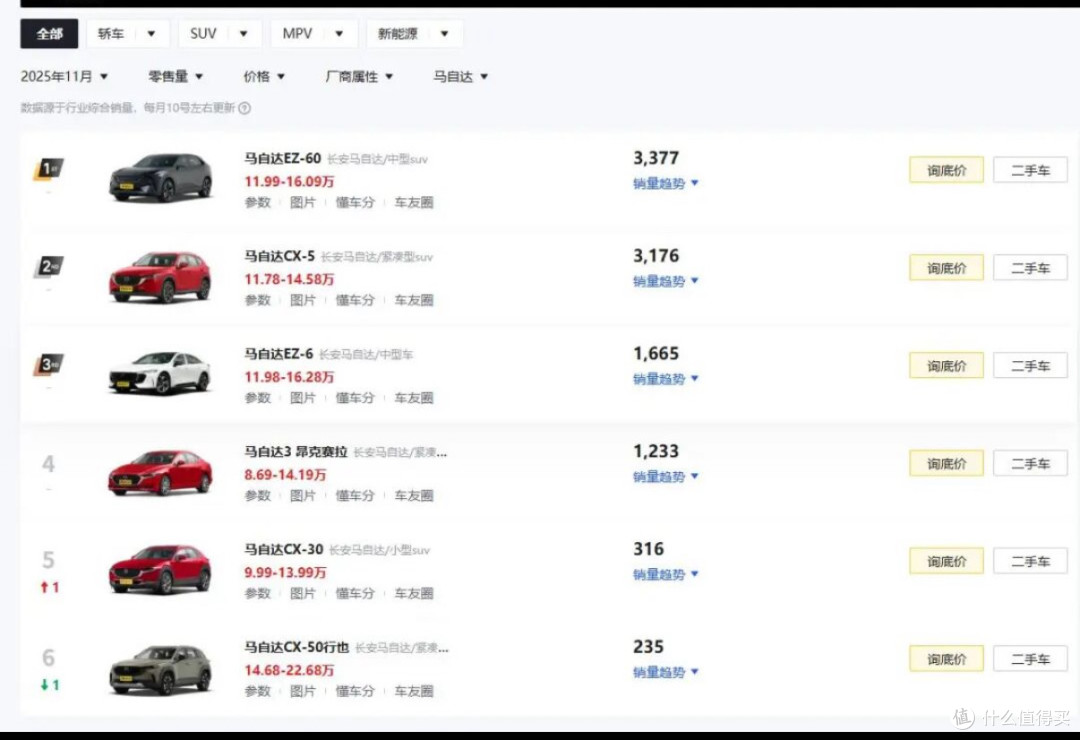 换壳深蓝,却比深蓝还便宜3万,你们到底还要马自达怎么做?