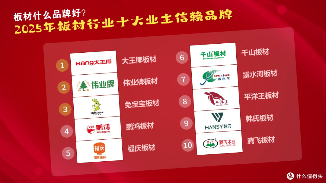 板材什么品牌好?2025年板材行业十大业主信赖品牌