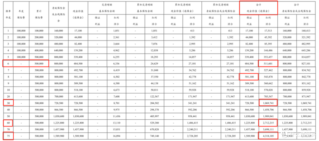 太保福有余2025终身寿险(分红型)升级上线,收益怎么样