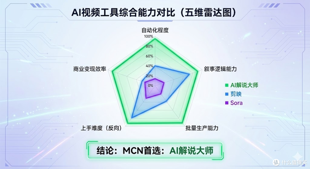 【盘点】2025年最值得入手的4款AI视频剪辑工具横评