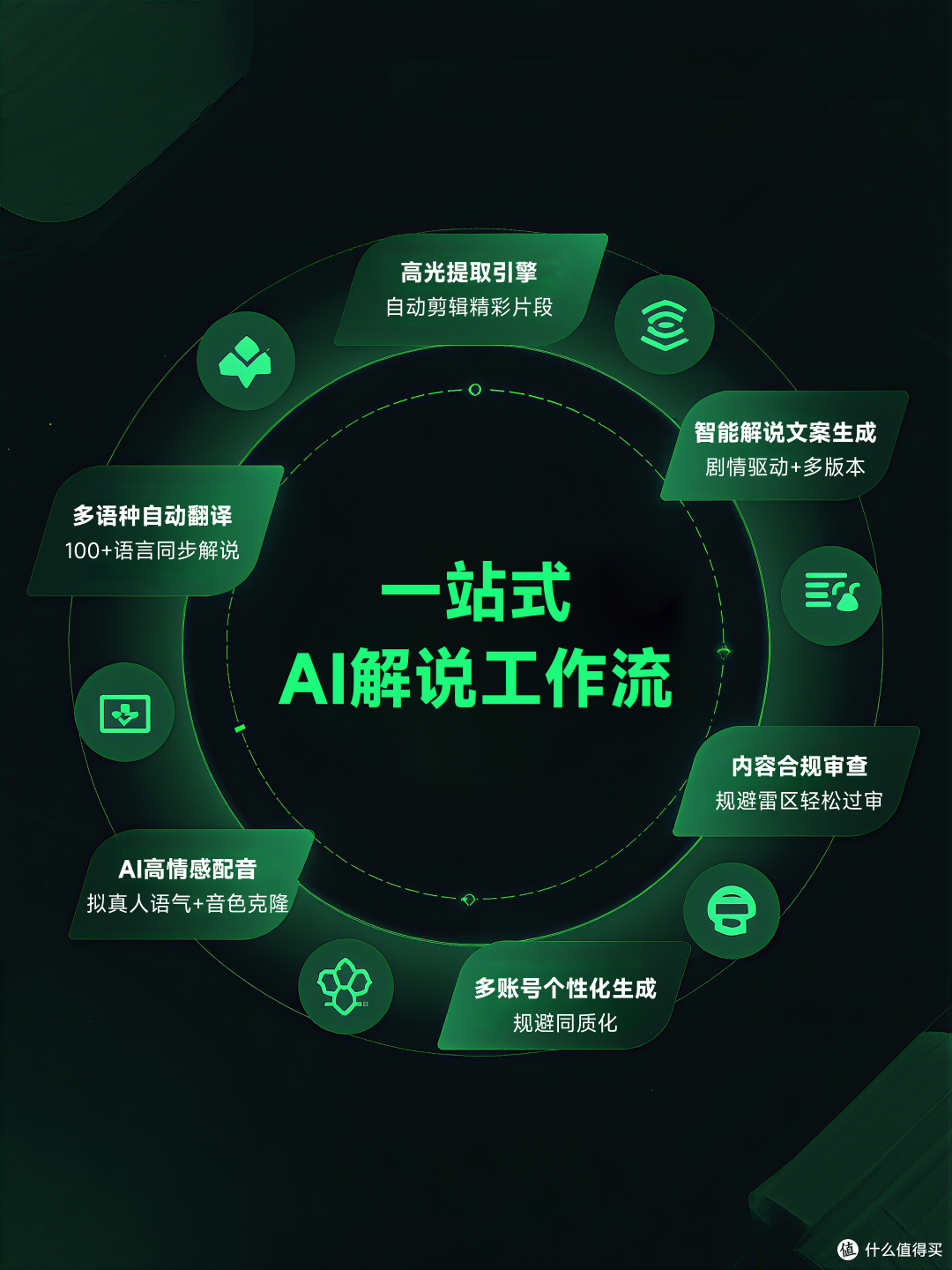 【盘点】2025年最值得入手的4款AI视频剪辑工具横评