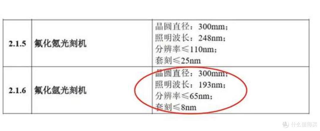 真的假的？2024年，国产光刻机的销量为0？