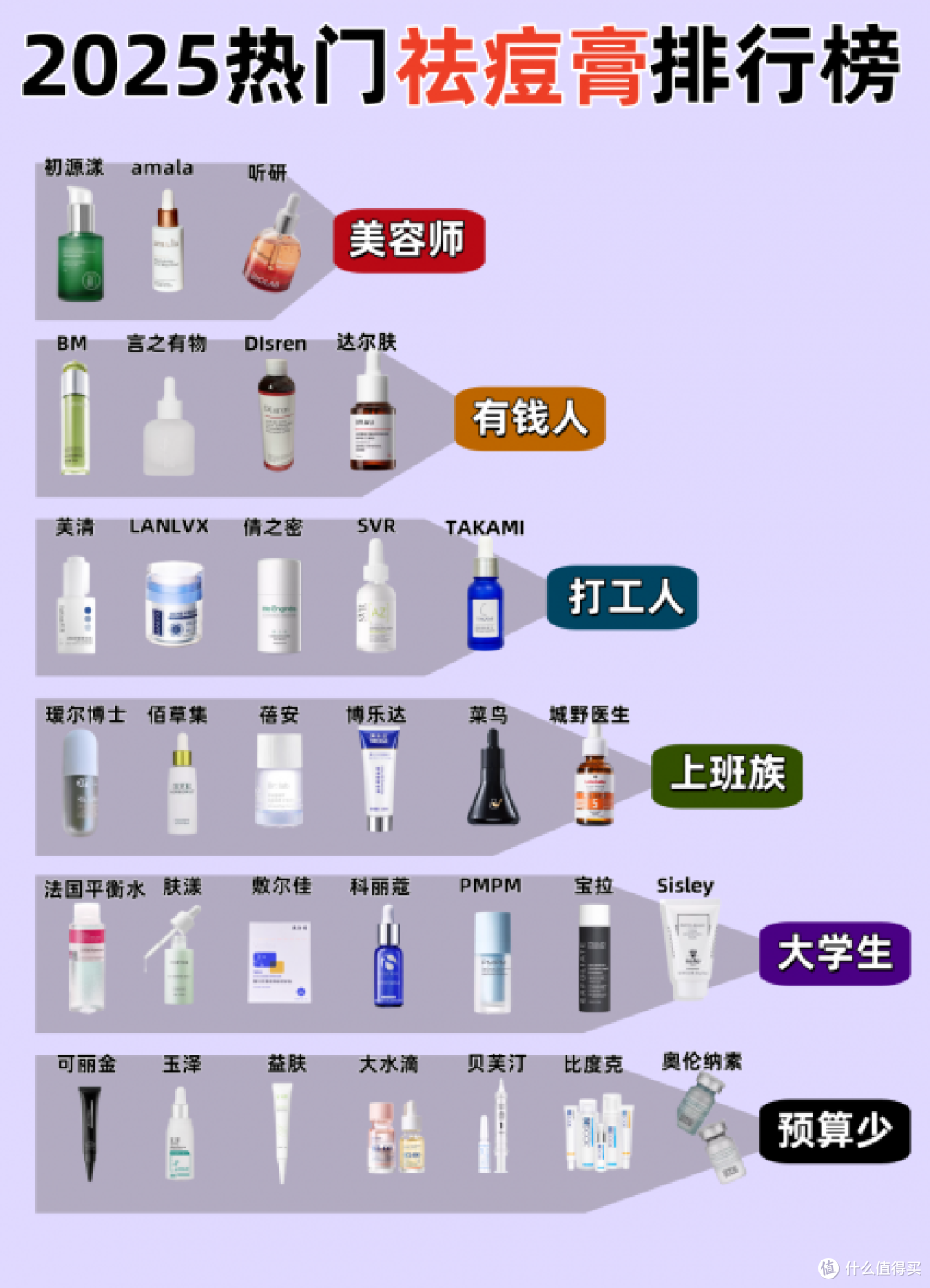 美白祛痘的护肤品哪个牌子好?青春痘怎么去除?十大好用祛痘精华