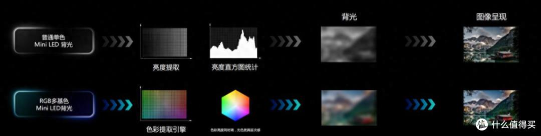 看完这篇85吋电视推荐,立刻就想下单海信E8S Pro