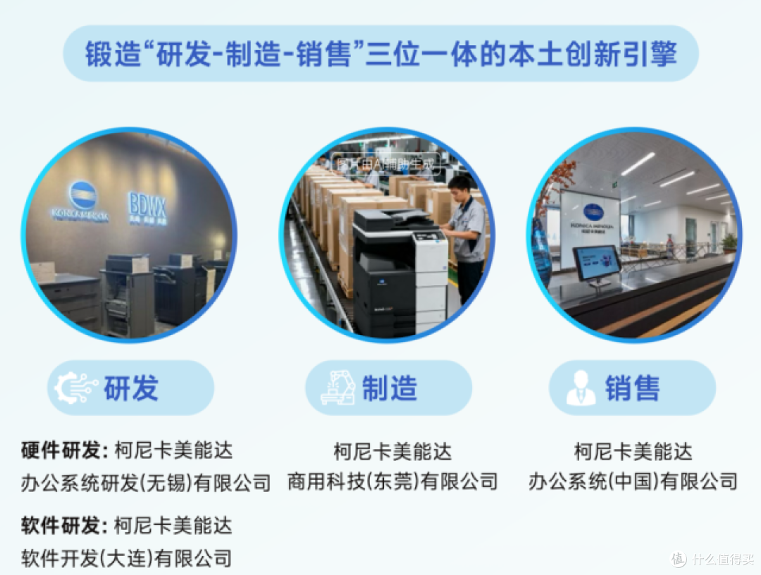 迭变·新生2025柯尼卡美能达媒体沟通会擘画华彩未来