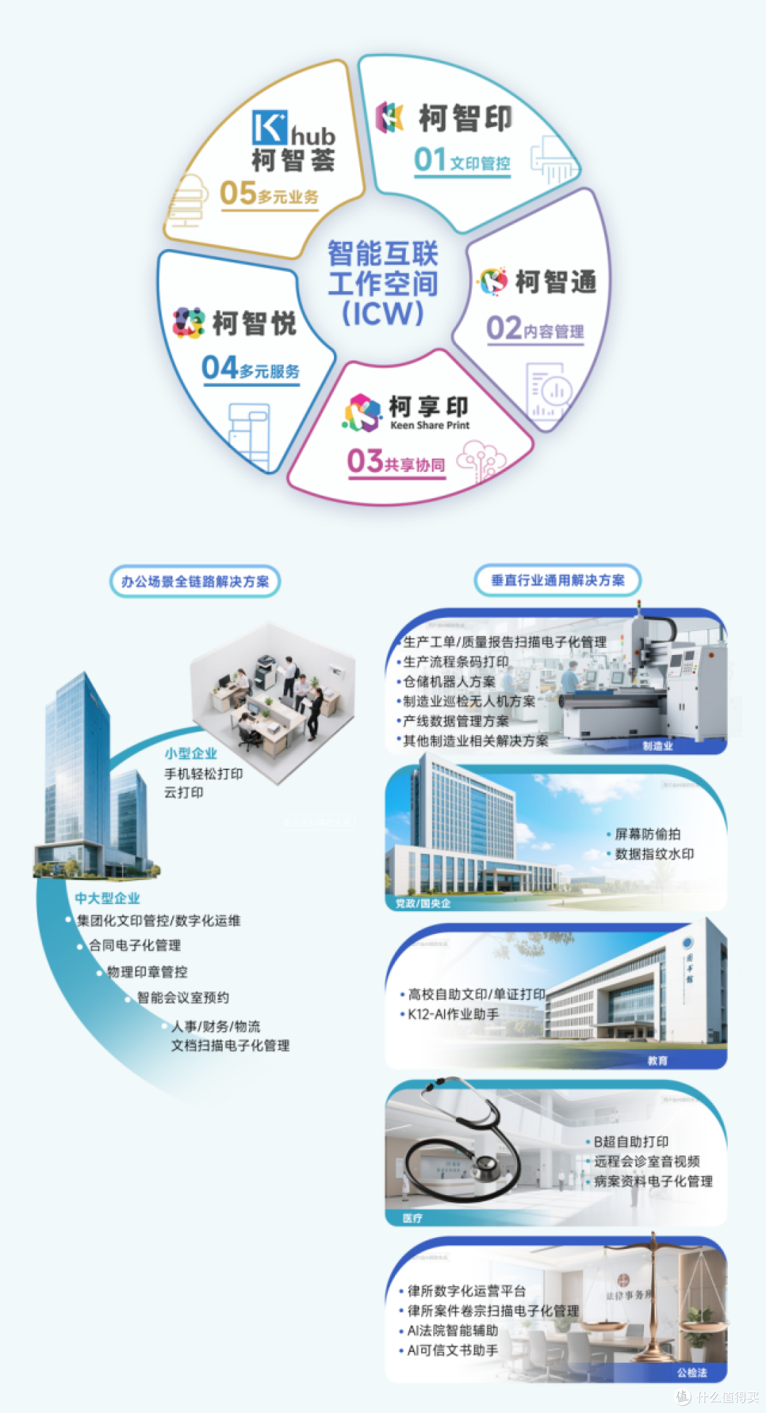 迭变·新生2025柯尼卡美能达媒体沟通会擘画华彩未来