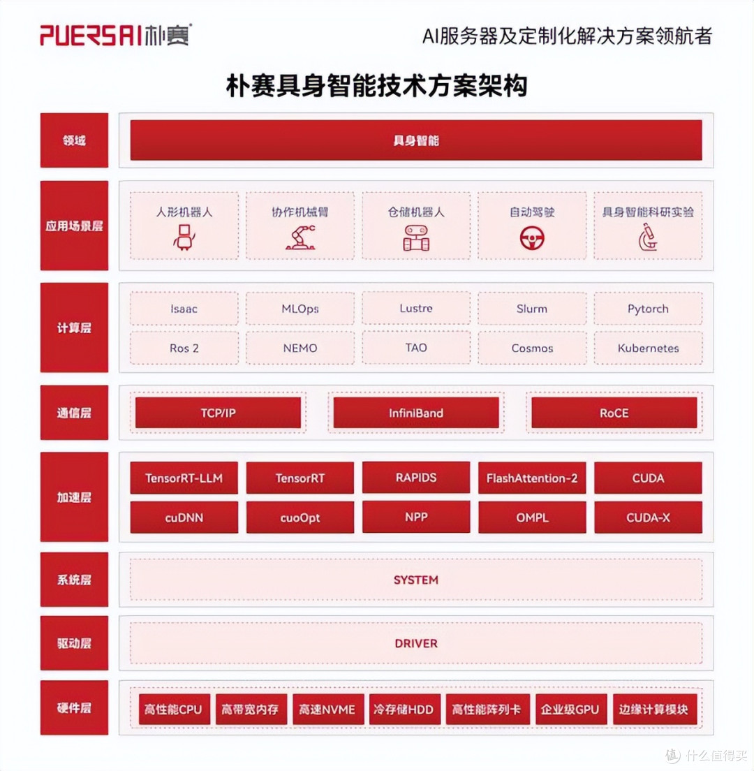 朴赛发布服务器新方案,突破算力瓶颈,驱动具身智能产业变革