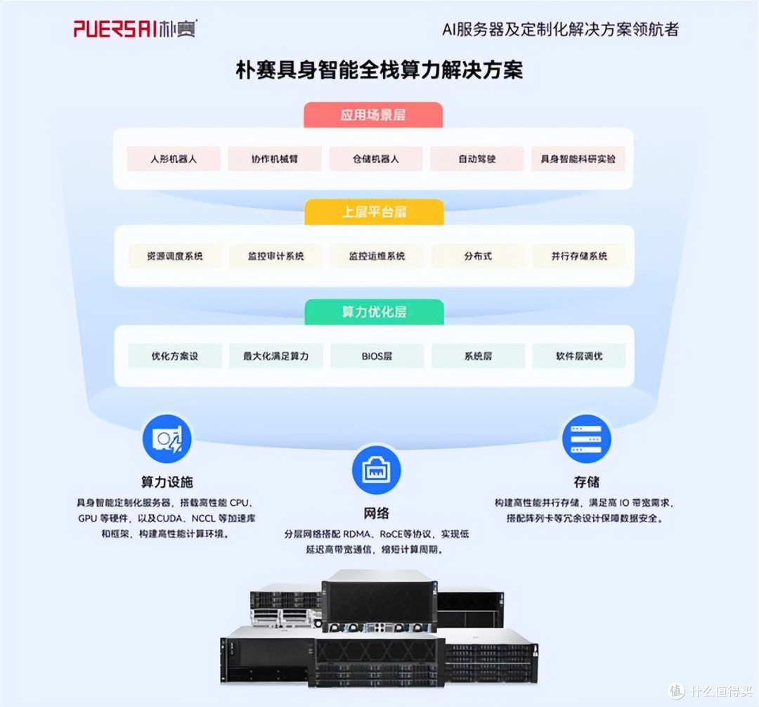 朴赛发布服务器新方案,突破算力瓶颈,驱动具身智能产业变革