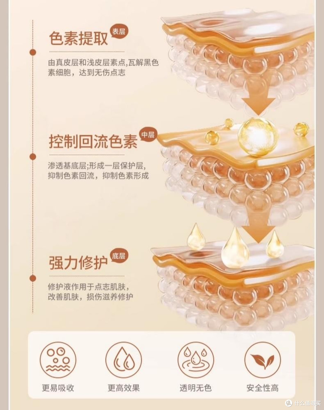 淡斑祛斑护肤品哪个最好用,国家唯一认证的祛斑产品,瓦解顽固斑
