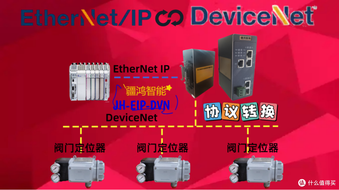 ETHERNET/IP转DEVICENET赛博朋克现场,全靠这个网关神器一键连通